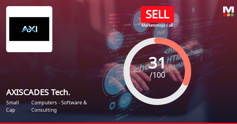 AXISCADES Technologies Ltd is Rated Sell