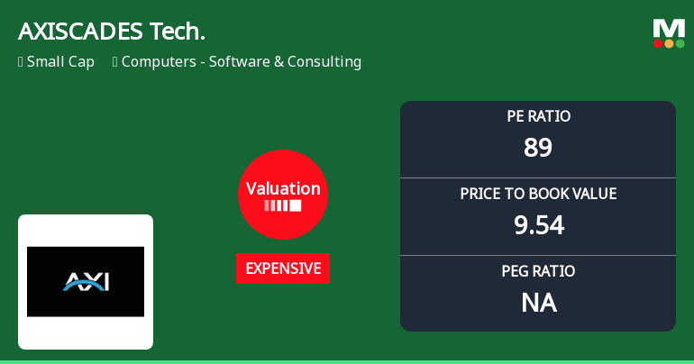 AXISCADES Technologies Ltd: Valuation Shift Signals Price Attractiveness Concerns