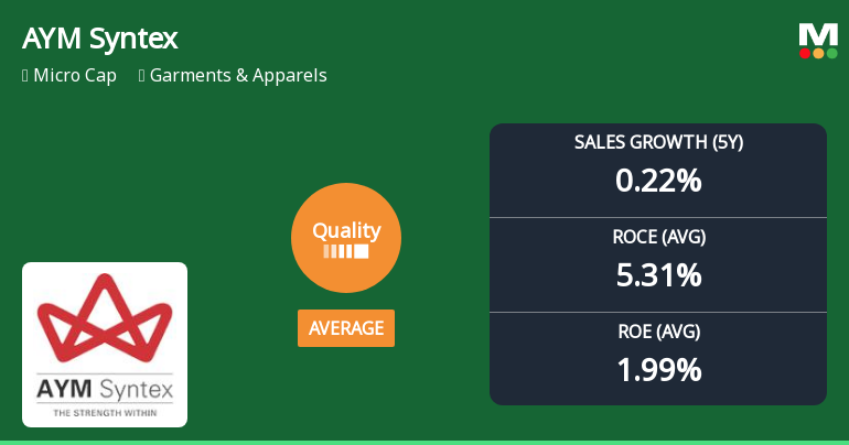 AYM Syntex Ltd Quality Grade Upgrade Reflects Mixed Business Fundamentals