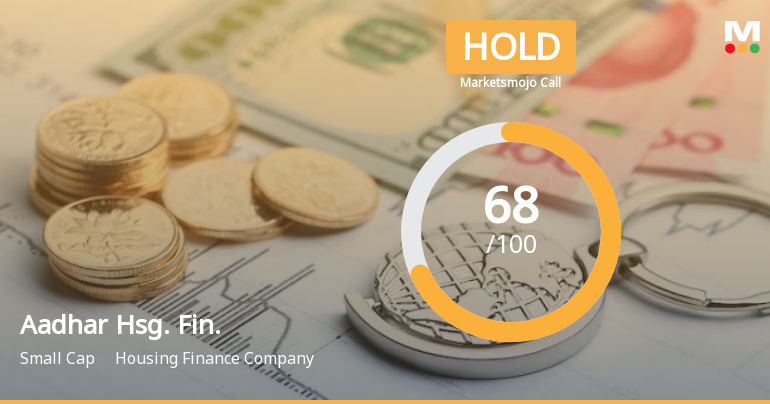Aadhar Housing Finance Ltd is Rated Hold
