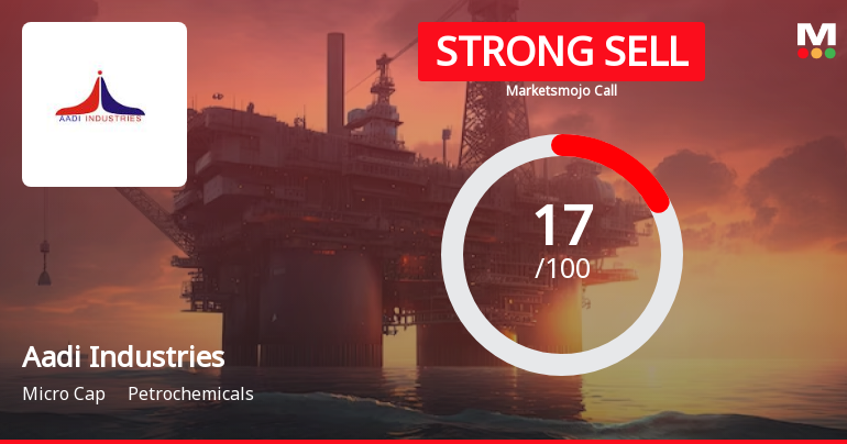 Aadi Industries Ltd Downgraded to Strong Sell Amid Technical and Fundamental Concerns