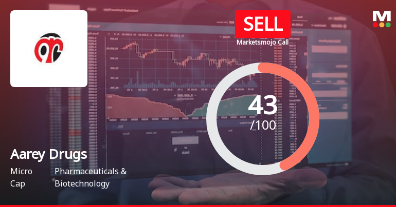 Aarey Drugs & Pharmaceuticals Ltd is Rated Sell