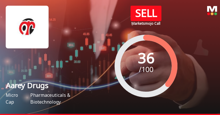 Aarey Drugs & Pharmaceuticals Ltd is Rated Sell