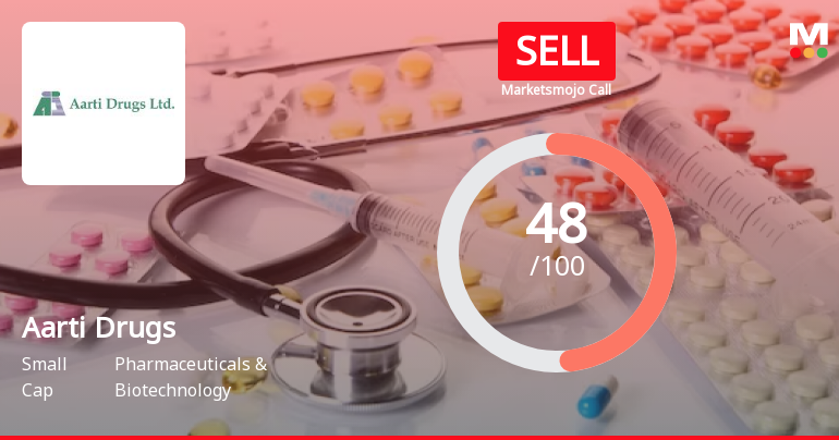 Aarti Drugs Ltd is Rated Sell by MarketsMOJO
