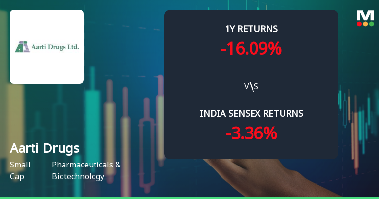 Aarti Drugs Ltd Technical Momentum Shifts Amid Mixed Indicator Signals