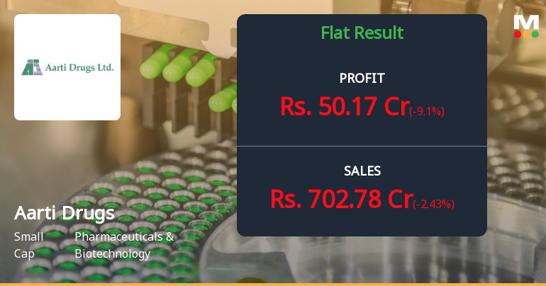 Aarti Drugs Q1 FY27: Modest Growth Masks Margin Resilience Amid Profitability Pressures