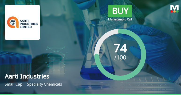 Aarti Industries Ltd. is Rated Buy