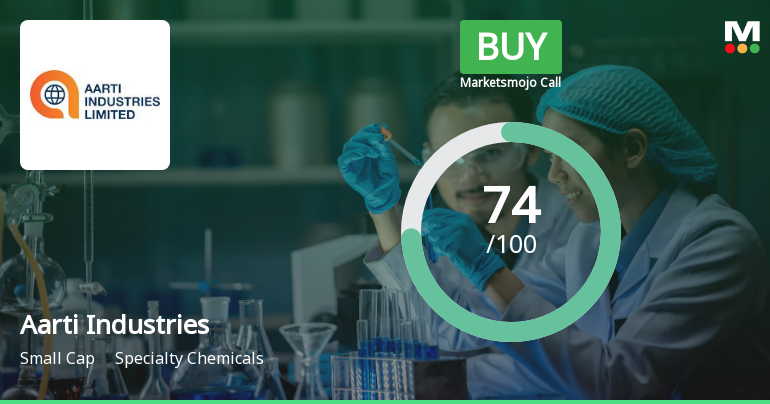 Aarti Industries Ltd. Upgraded to Buy on Strong Financial and Technical Performance