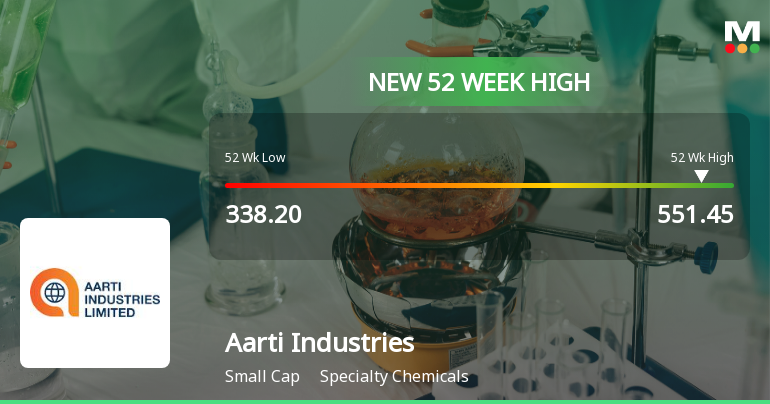Broad-Based Technical Strength Lifts Aarti Industries Ltd. to 52-Week High of Rs 551.45