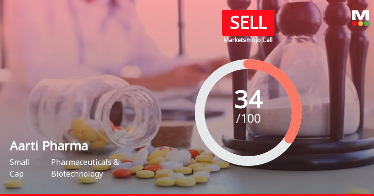 Aarti Pharmalabs Ltd is Rated Sell