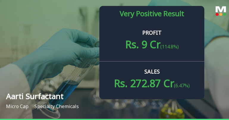 Aarti Surfactants Q1 FY27: Strong Profit Surge Masks Underlying Margin Pressures