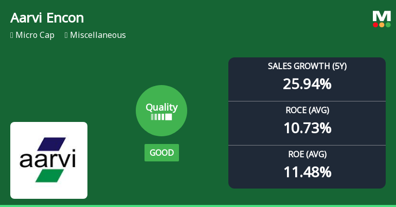 Aarvi Encon Ltd Quality Grade Upgrade: A Detailed Analysis of Business Fundamentals