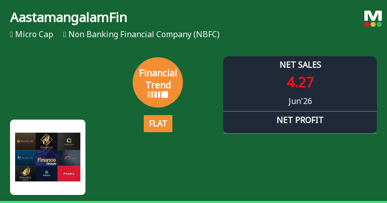 Aastamangalam Finance Ltd Reports Flat Quarterly Performance Amid Margin Pressures