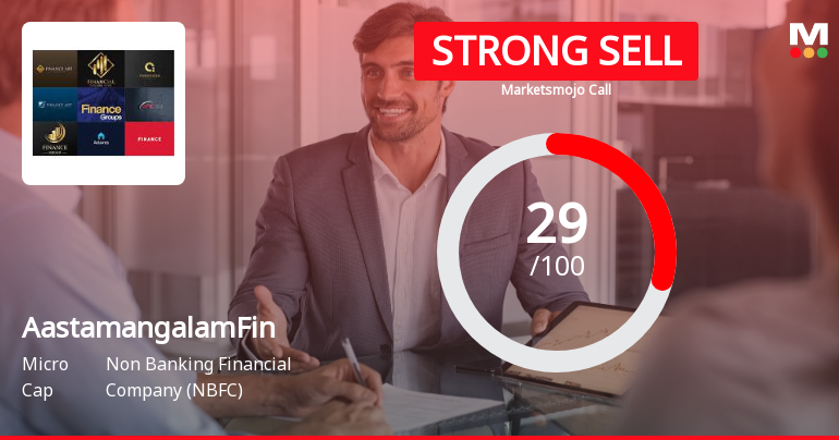 Aastamangalam Finance Ltd Downgraded to Strong Sell Amid Technical Weakness and Mixed Financials