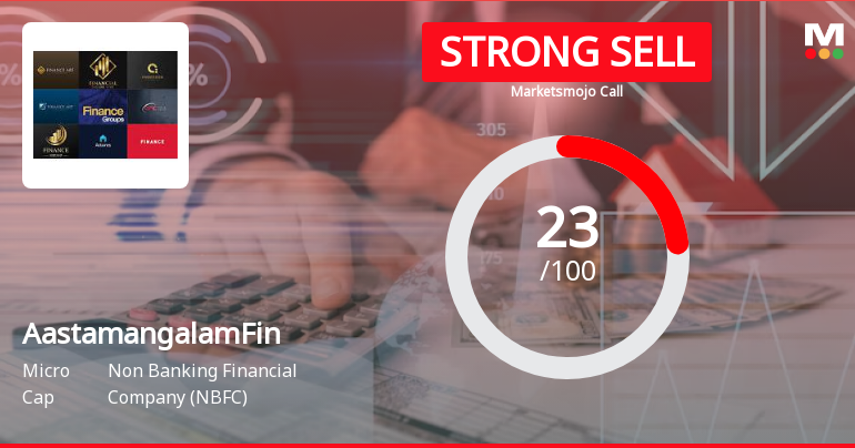 Aastamangalam Finance Ltd is Rated Strong Sell