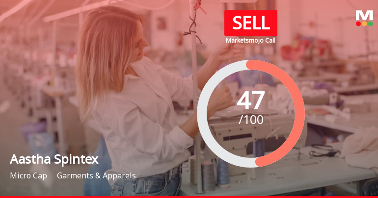 Aastha Spintex is Rated Sell by MarketsMOJO