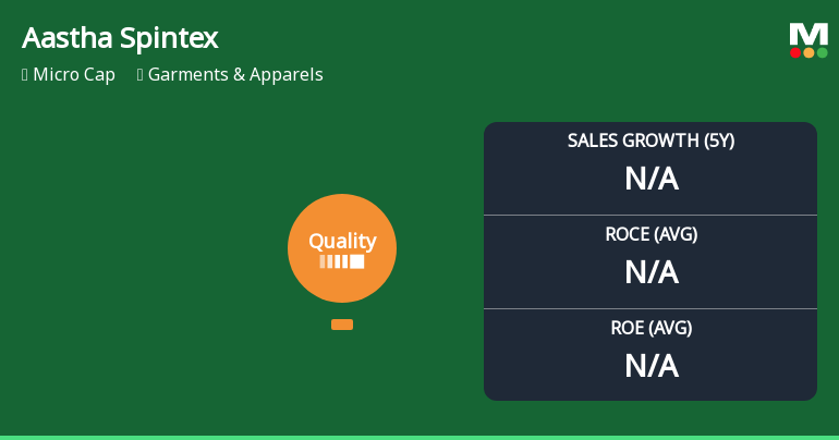 Aastha Spintex Quality Grade Upgrade Highlights Mixed Business Fundamentals