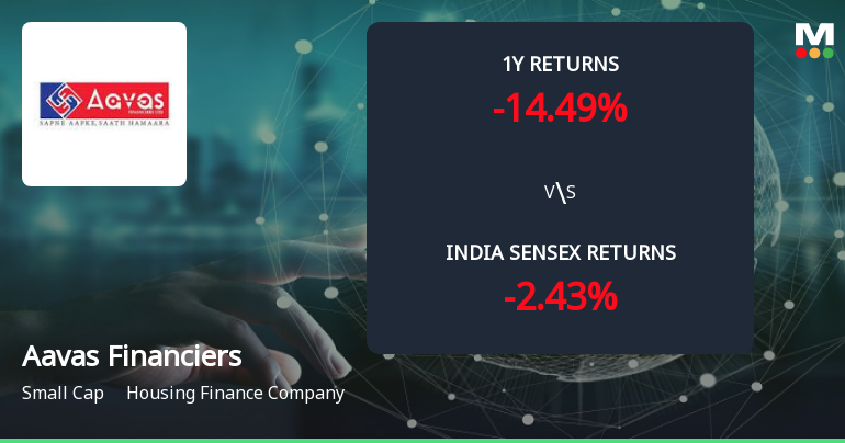 Golden Cross Forms in Aavas Financiers Ltd. Amid Mixed Technical Signals