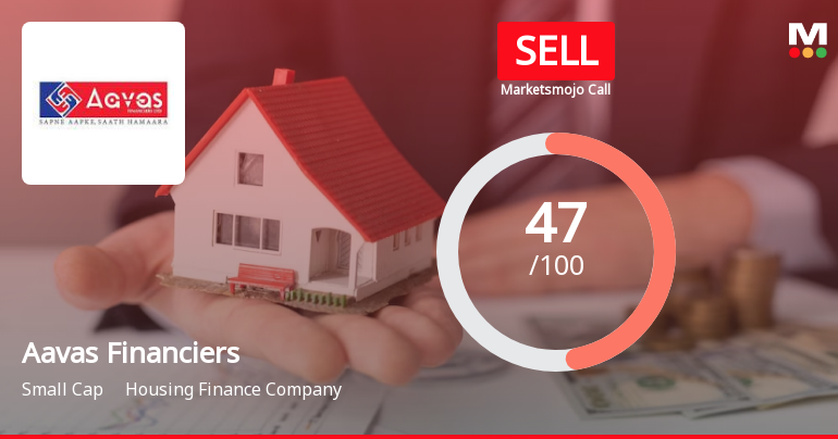 Aavas Financiers Ltd. is Rated Sell