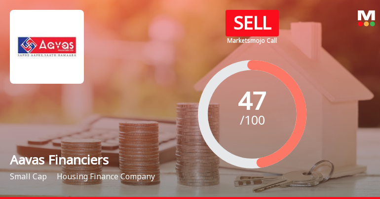 Aavas Financiers Downgraded to Sell Amid Technical Weakness and Flat Financials