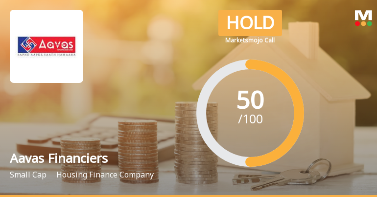 Aavas Financiers Ltd. Upgraded to Hold on Improved Valuation and Financial Metrics