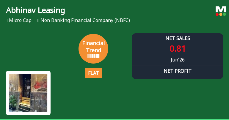 Abhinav Leasing & Finance Ltd Reports Flat Quarterly Performance Amid Long-Term Downtrend