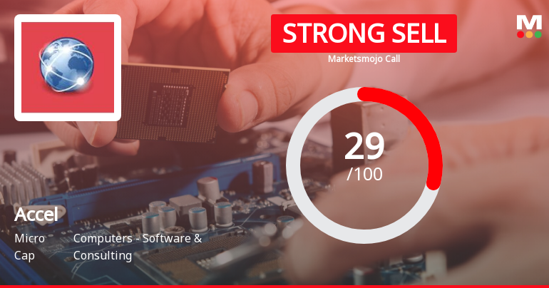Accel Ltd is Rated Strong Sell
