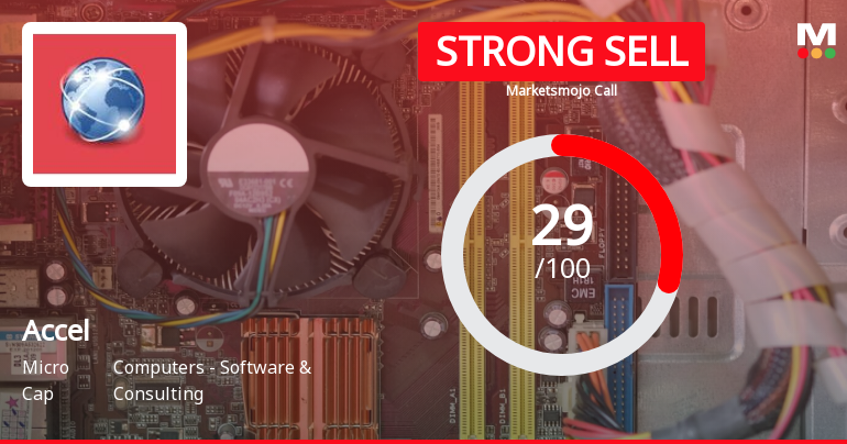 Accel Ltd is Rated Strong Sell