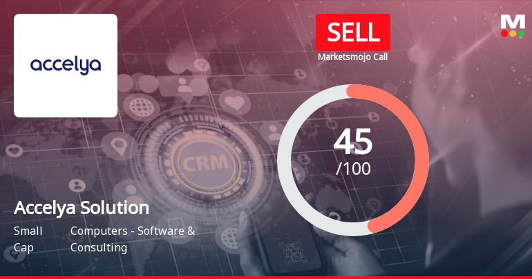 Accelya Solutions India Ltd is Rated Sell