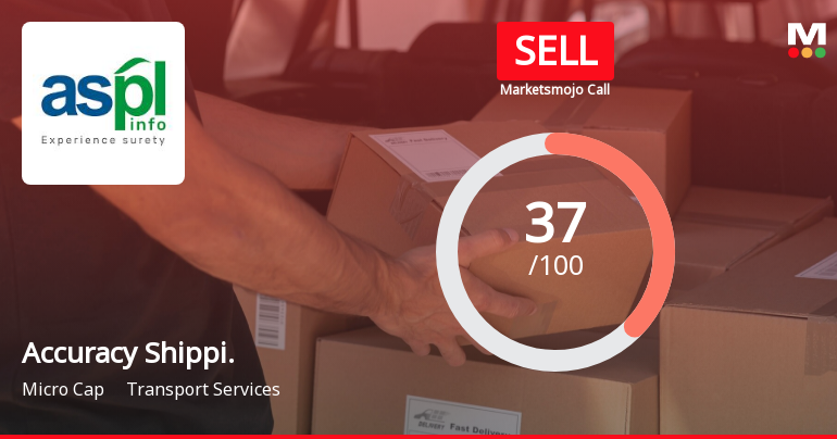 Accuracy Shipping Ltd is Rated Sell