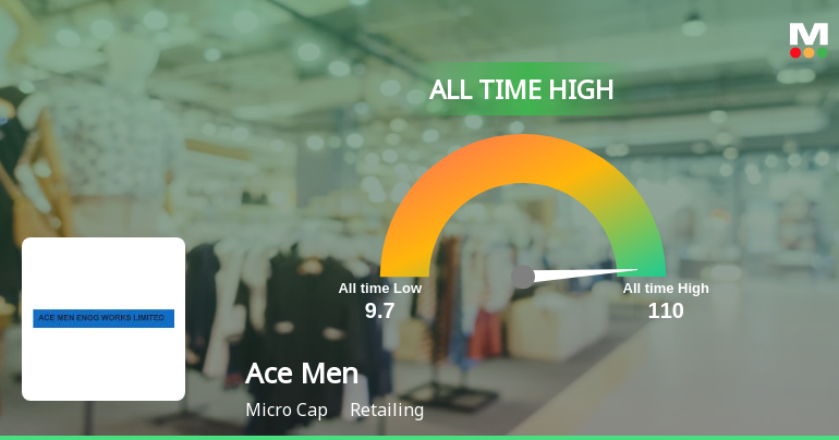 Ace Men Engg Works Ltd Hits All-Time High of Rs 110 as Momentum Builds Across Timeframes