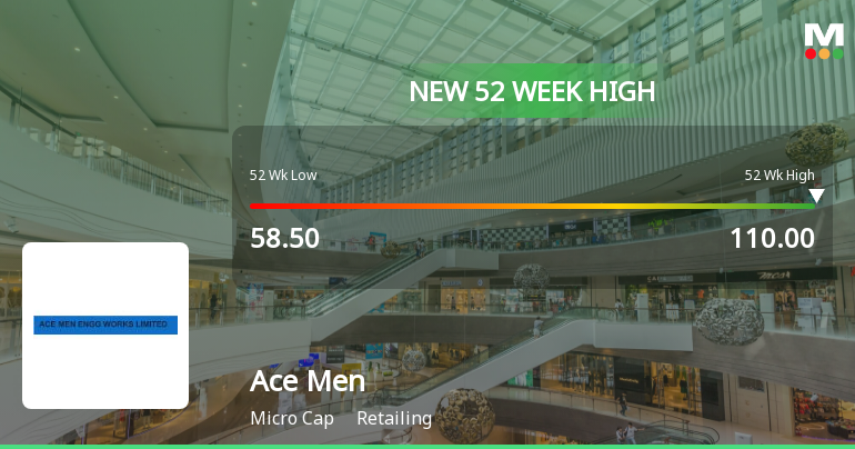 Broad-Based Technical Strength Lifts Ace Men Engg Works Ltd to 52-Week High of Rs 110