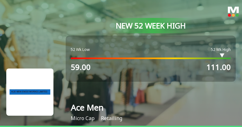 Broad-Based Technical Strength Lifts Ace Men Engg Works Ltd to 52-Week High of Rs 111