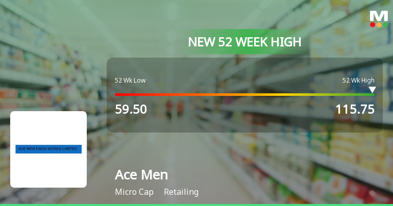 Broad-Based Technical Strength Lifts Ace Men Engg Works Ltd to 52-Week High of Rs 115.75