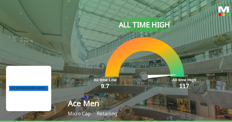 Ace Men Engg Works Ltd Hits All-Time High of Rs 117 as Momentum Builds Across Timeframes