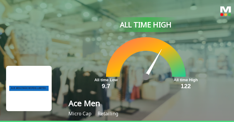 Ace Men Engg Works Ltd Hits All-Time High of Rs 122 as Momentum Builds Across Timeframes