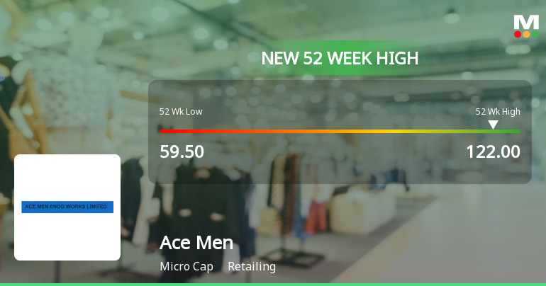 Broad-Based Technical Strength Lifts Ace Men Engg Works Ltd to 52-Week High of Rs 122