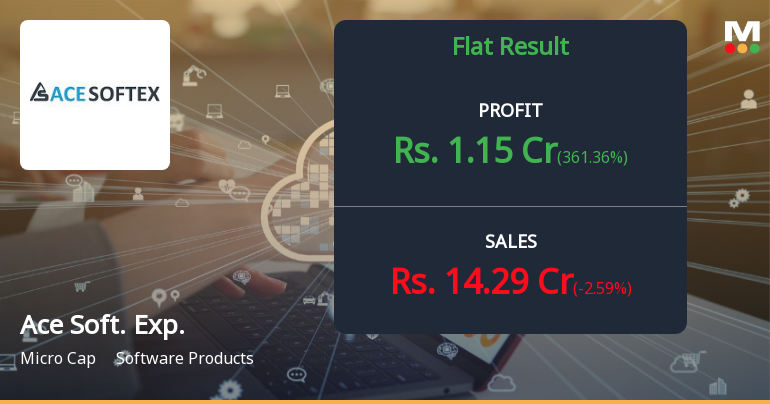 Ace Software Exports Q1 FY27: Profit Recovery Masks Margin Erosion and Valuation Concerns