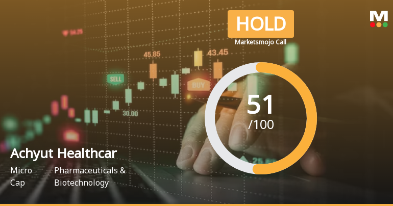 Achyut Healthcare Ltd is Rated Hold by MarketsMOJO