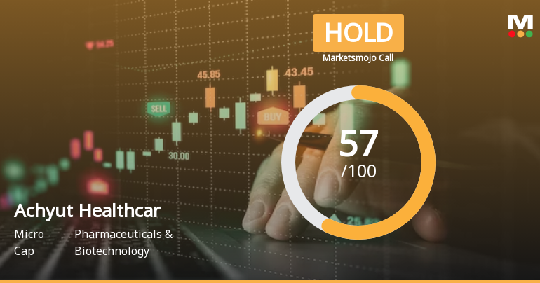 Achyut Healthcare Ltd is Rated Hold by MarketsMOJO