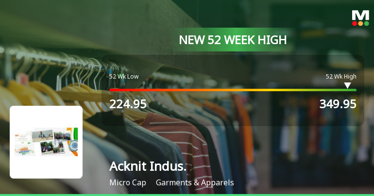 Broad-Based Technical Strength Lifts Acknit Industries Ltd to 52-Week High of Rs 349.95
