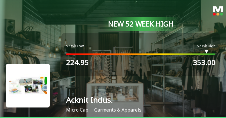 Broad-Based Technical Strength Lifts Acknit Industries Ltd to 52-Week High of Rs 353