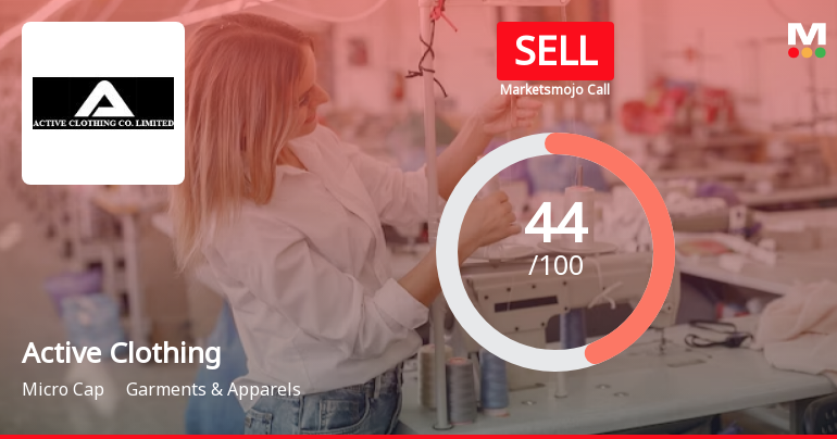 Active Clothing Co Ltd is Rated Sell