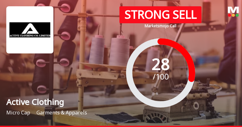 Active Clothing Co Ltd is Rated Strong Sell