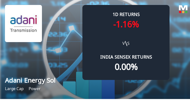 Adani Energy Solutions Sees Significant Open Interest Surge Amid Mixed Market Signals