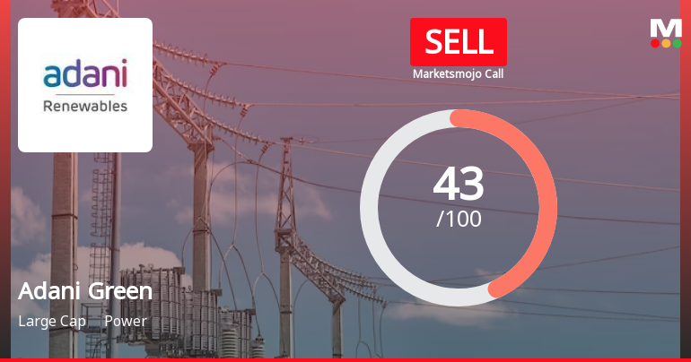 Adani Green Energy Ltd is Rated Sell