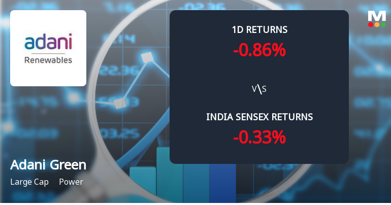 Adani Green Energy Sees Significant Open Interest Surge Amid Mixed Market Signals