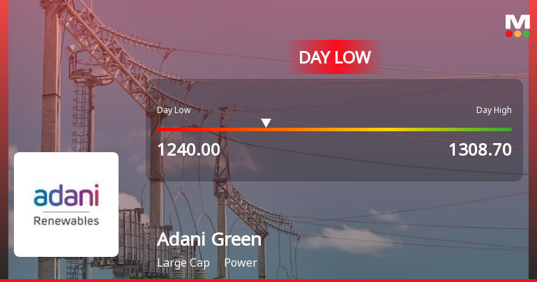 Adani Green Energy Ltd Hits Intraday Low Amid Price Pressure
