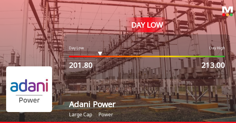 Adani Power Ltd Hits Intraday Low Amid Price Pressure on 31 Aug 2026