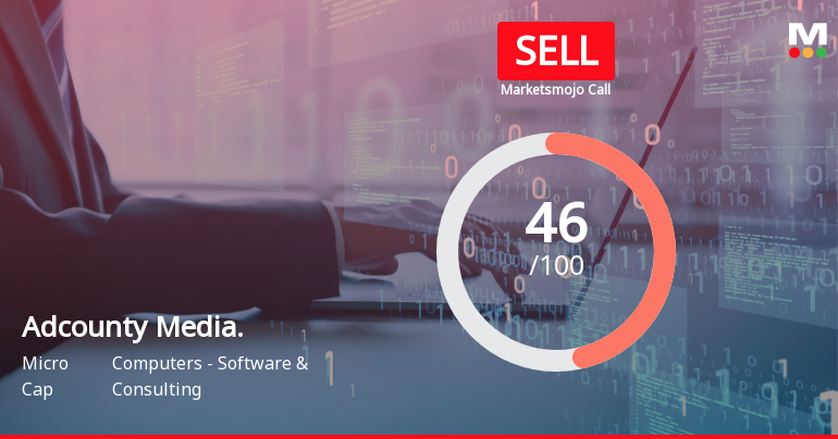 Adcounty Media India Ltd Downgraded to Sell Amid Mixed Financial and Technical Signals